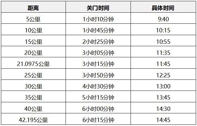 2024共青城马拉松(赛事规程)（2）