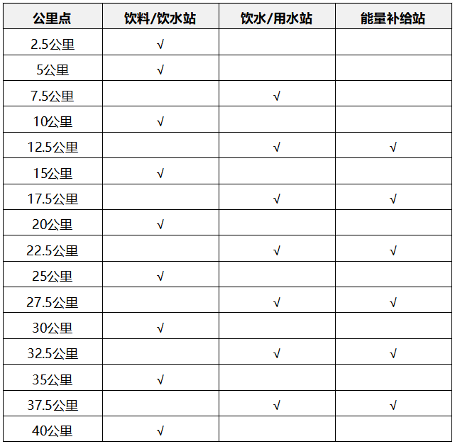 2024共青城马拉松(赛事规程)（3）
