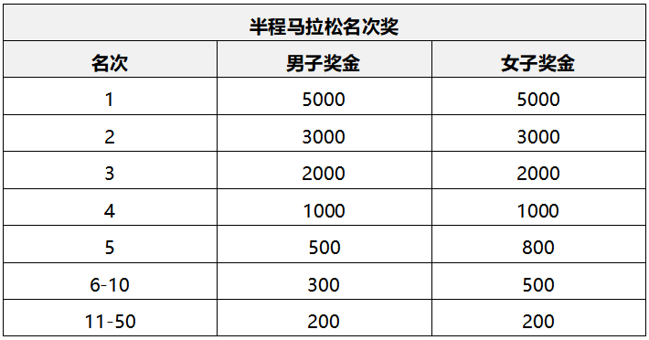 2024共青城马拉松(赛事规程)（5）
