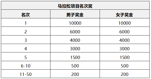2024共青城马拉松(赛事规程)（4）
