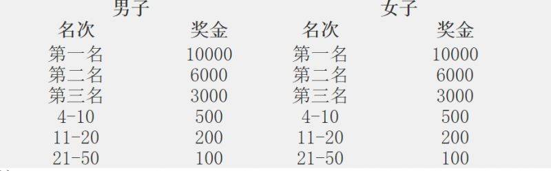 2024济宁太白湖半程马拉松竞赛规程（4）