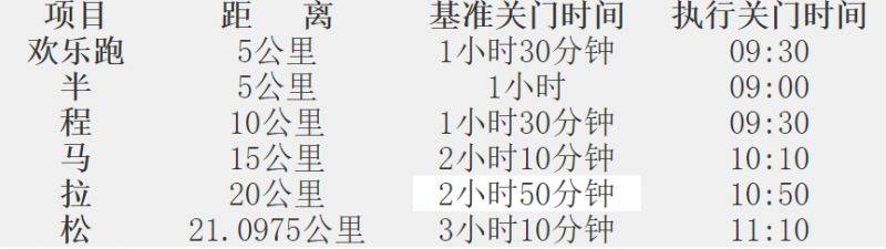 2024济宁太白湖半程马拉松参赛指南（时间+路线+奖金）（2）