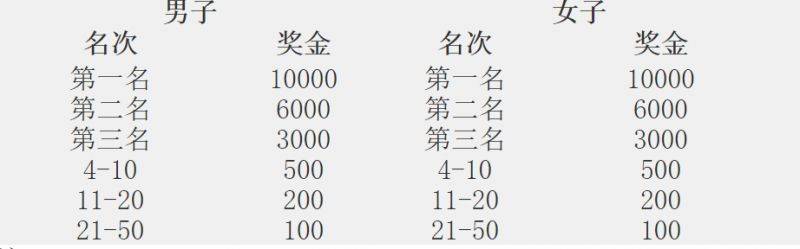 2024济宁太白湖半程马拉松参赛指南（时间+路线+奖金）（4）