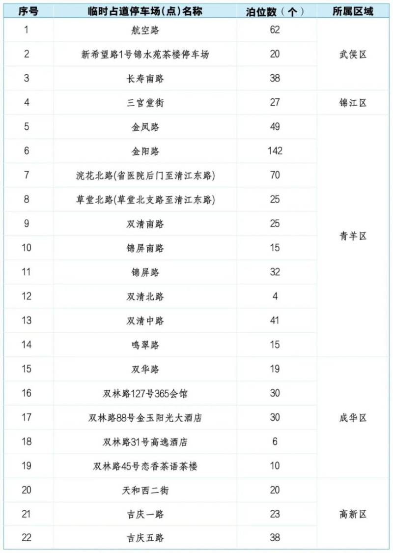 成都马拉松26日27日部分临时占道停车场(点)临时撤除