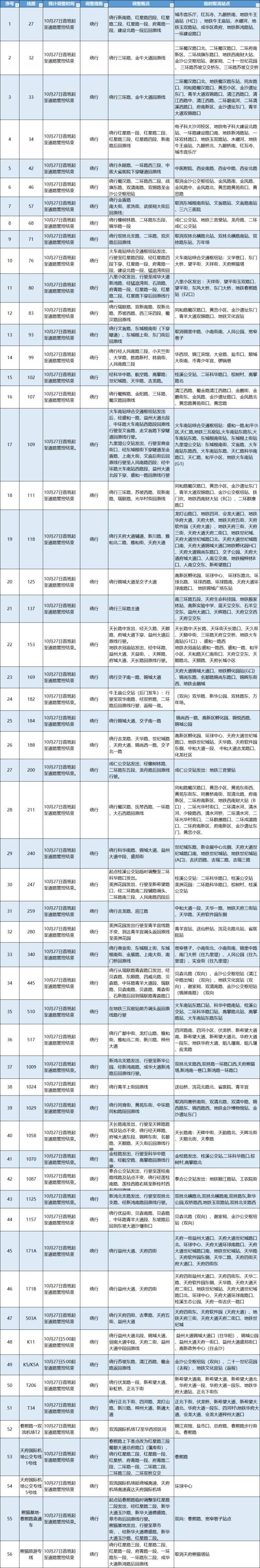 2024成都马拉松公交路线及发车时间调整(附绕行路线) 2024成都马拉松公交路线及发车时间调整(附绕行路线)