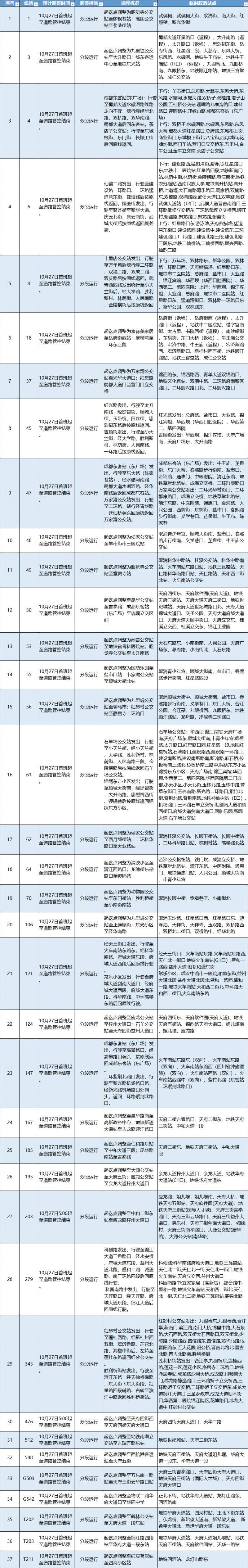 2024成都马拉松公交路线及发车时间调整(附绕行路线)(2) 2024成都马拉松公交路线及发车时间调整(附绕行路线)(2)