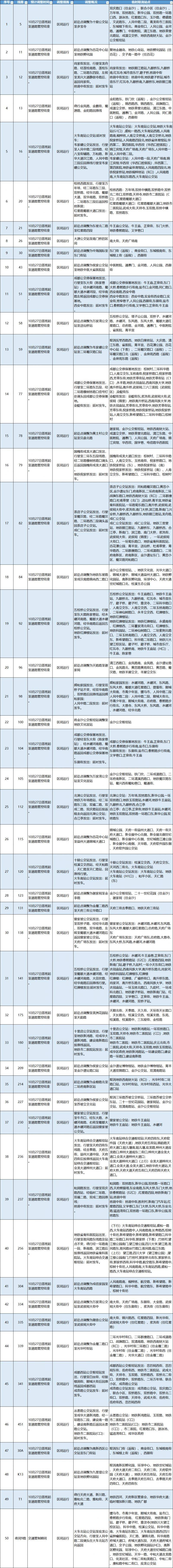 2024成都马拉松公交路线及发车时间调整(附绕行路线)(3) 2024成都马拉松公交路线及发车时间调整(附绕行路线)(3)