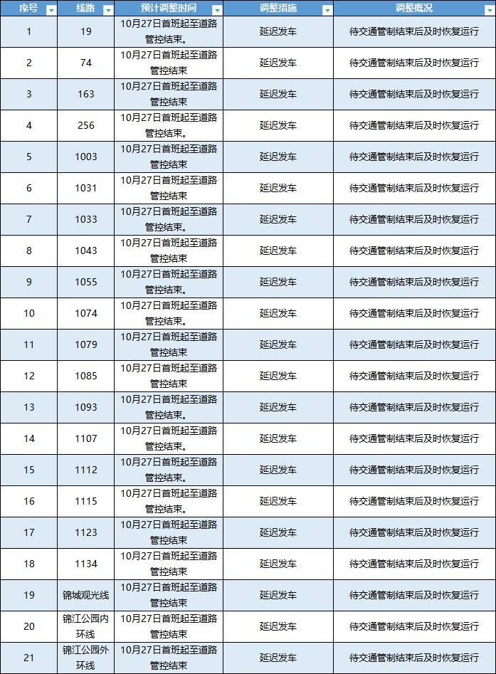 2024成都马拉松公交路线及发车时间调整(附绕行路线)(4) 2024成都马拉松公交路线及发车时间调整(附绕行路线)(4)