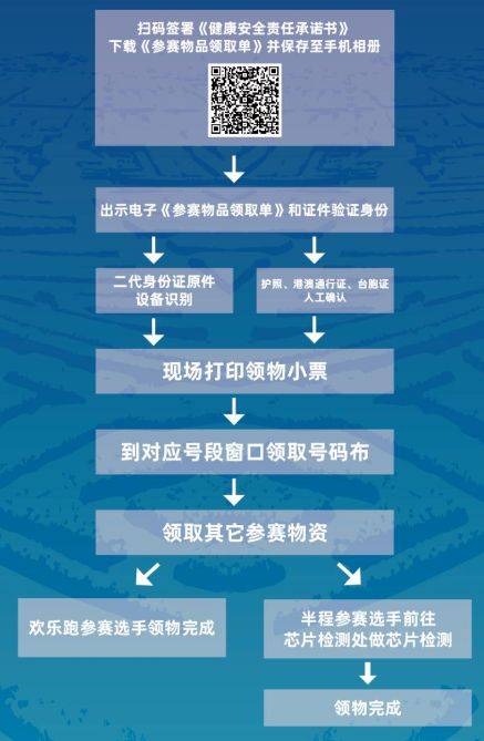 泰州兴化半马参赛包领取指南（2）