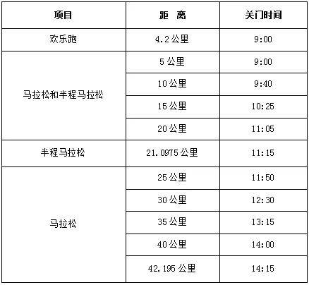 2024宁都红色马拉松赛最新消息（持续更新）（3）