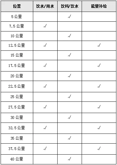 2024宁都红色马拉松赛最新消息（持续更新）（4）
