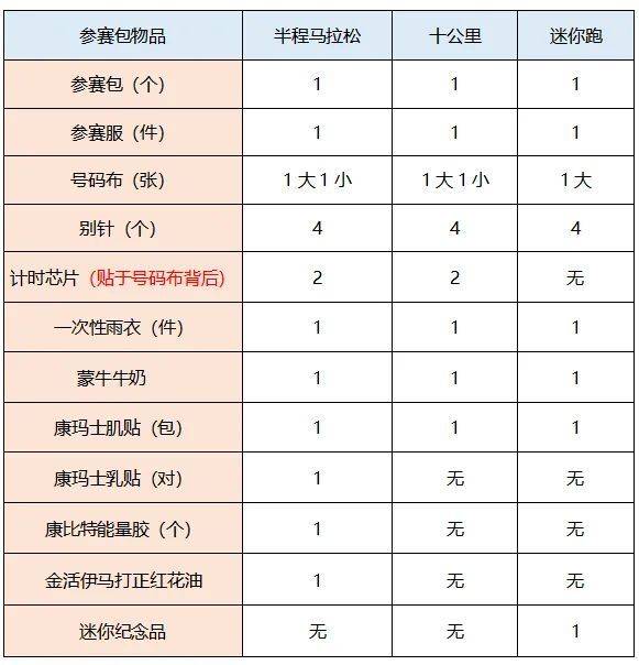 2024常州西太湖半程马拉松领物指南(最新)（4）