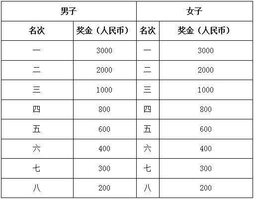 2024宁都红色马拉松赛处罚办法（2）