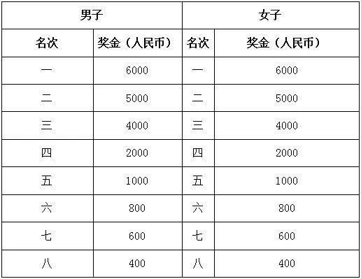 2024宁都红色马拉松赛处罚办法