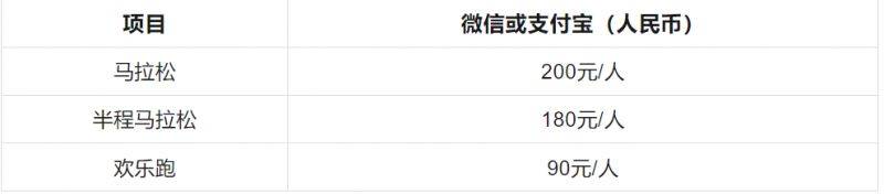 2025年容桂环岛马拉松报名费多少钱