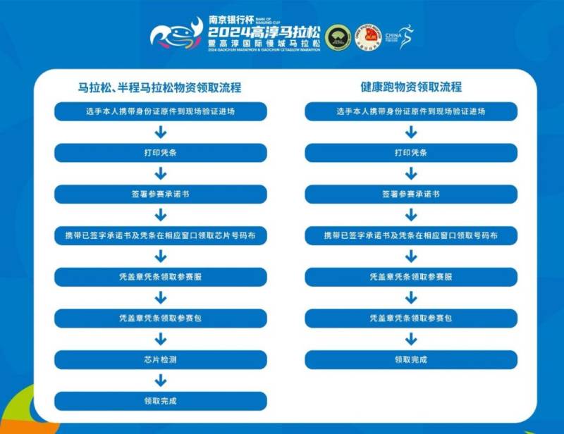 2024南京高淳马拉松领物时间+地点+流程