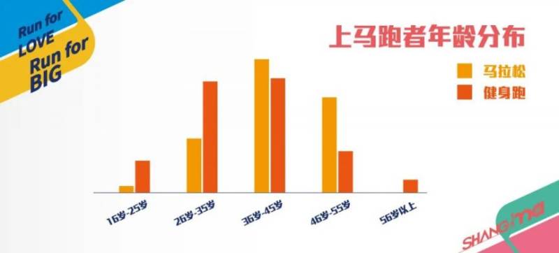 2024上海马拉松报名人数及中签率一览(附中签数据）（4）