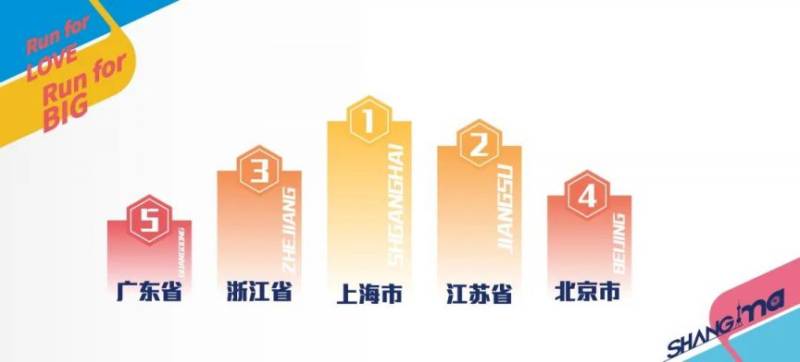2024上海马拉松报名人数及中签率一览(附中签数据）（10）