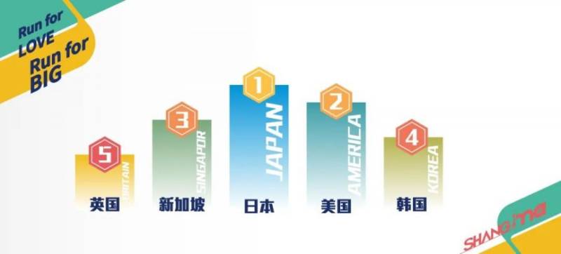 2024上海马拉松报名人数及中签率一览(附中签数据）（8）