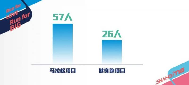 2024上海马拉松报名人数及中签率一览(附中签数据）（18）