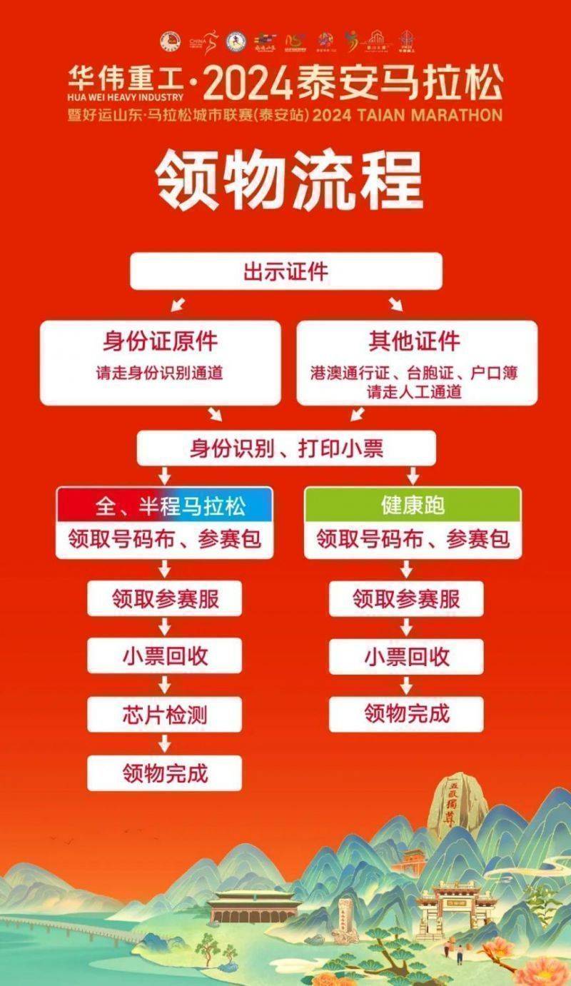 2024泰安马拉松领物流程