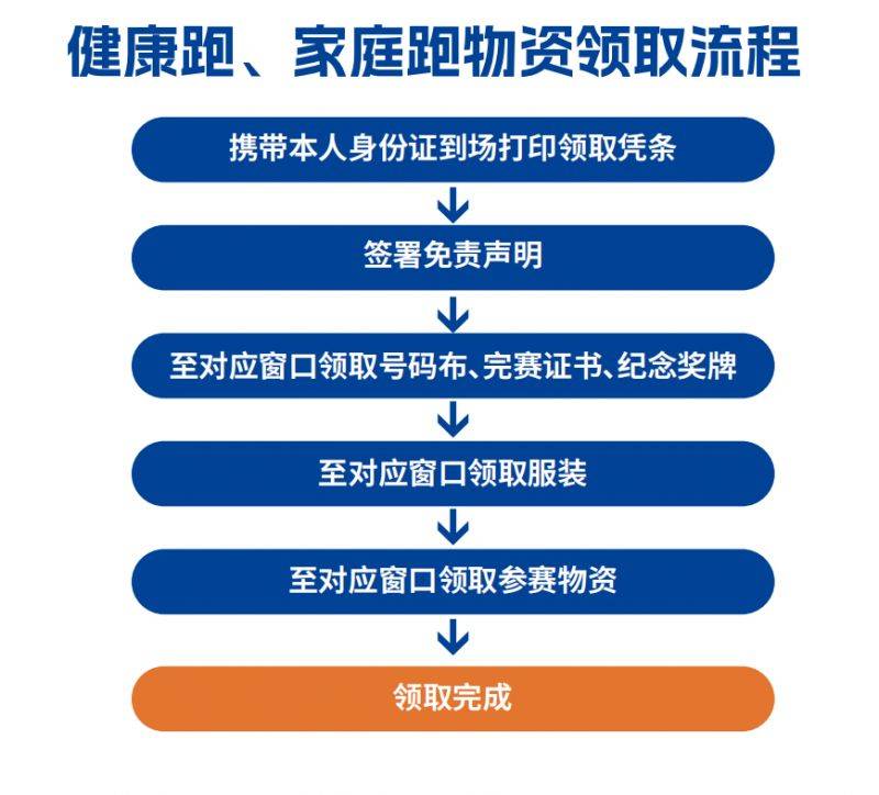 2024郑州马拉松领物流程（2）