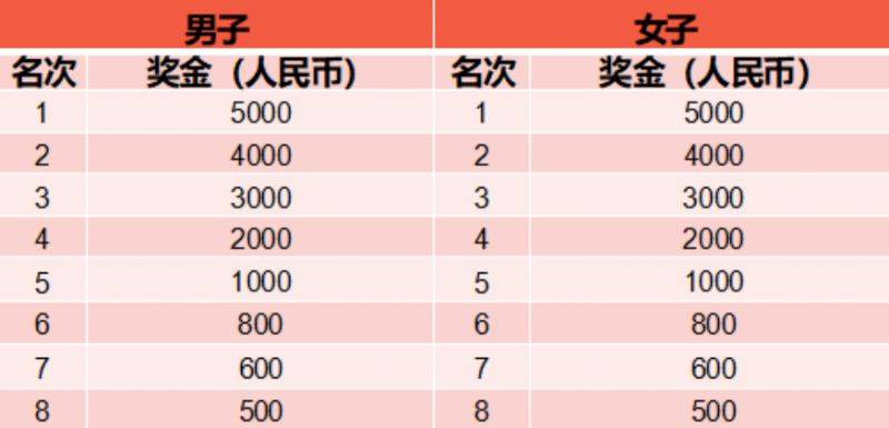 上海小昆山乡村马拉松报名攻略(报名时间+参赛指南) 上海小昆山乡村马拉松报名攻略(报名时间+参赛指南)