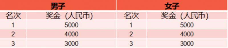 上海小昆山乡村马拉松报名攻略(报名时间+参赛指南)(2) 上海小昆山乡村马拉松报名攻略(报名时间+参赛指南)(2)