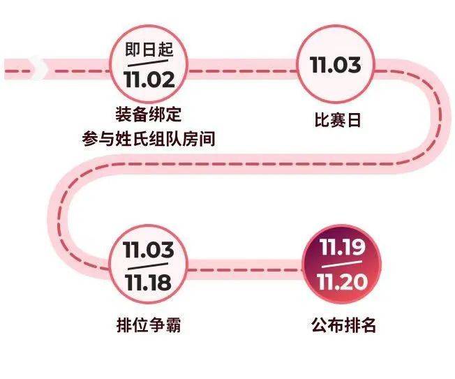 2024郑州马拉松线上姓氏冲榜挑战（2）