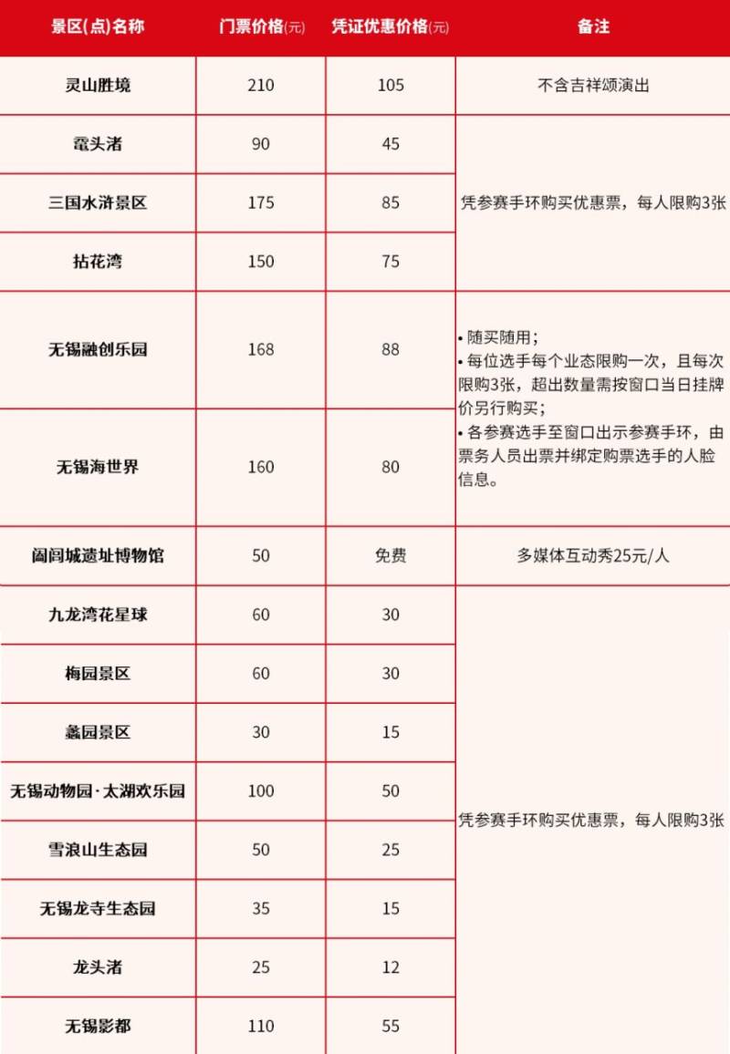 2024无锡蠡湖半马选手景点半价活动