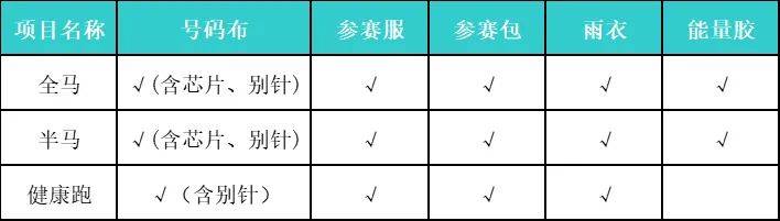 2024黄山马拉松领物流程+物品清单（2）