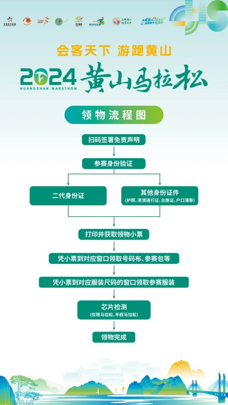 2024黄山马拉松领物在什么时候开始