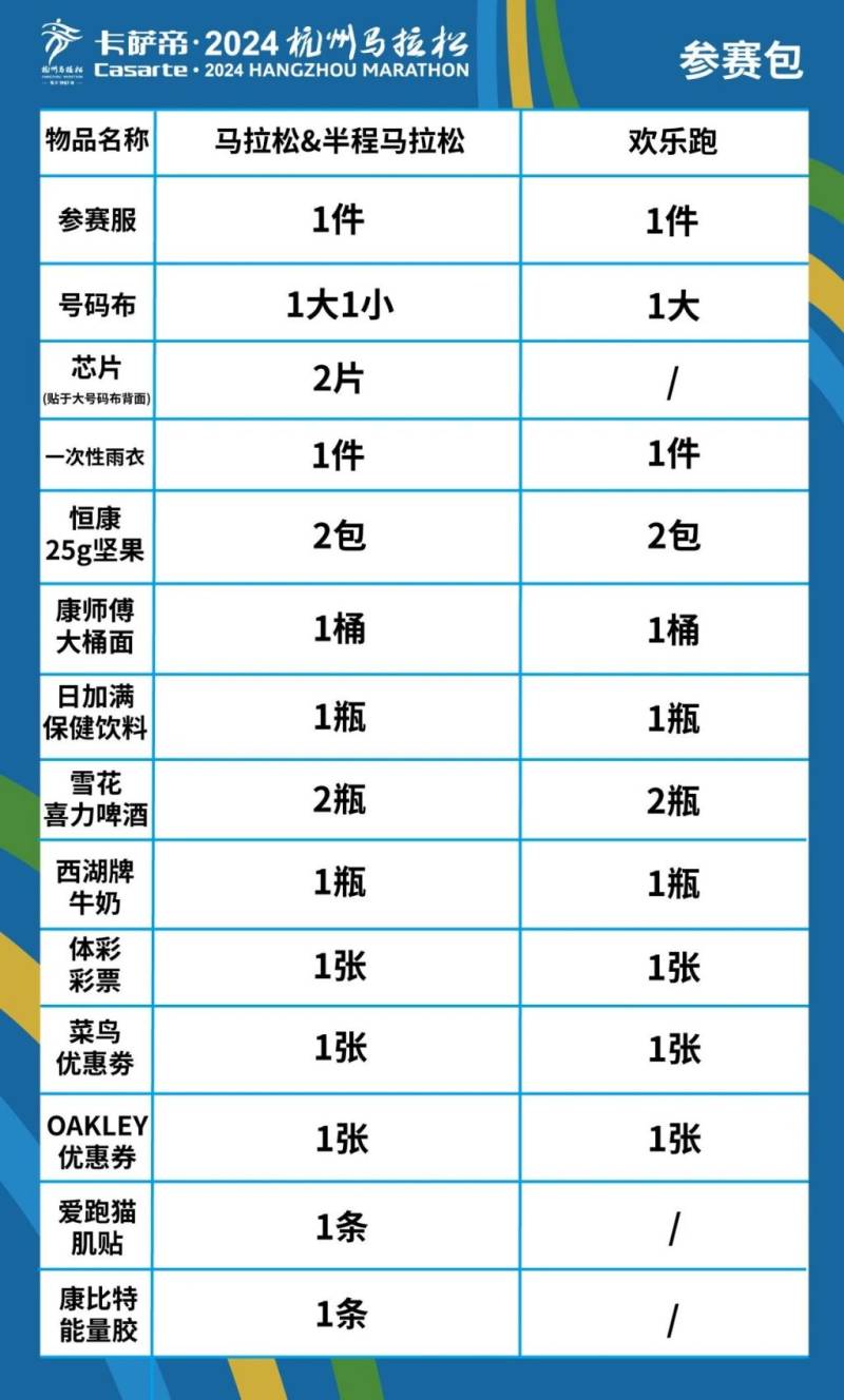2024杭州马拉松领物须知（时间+地点+物品）（2）