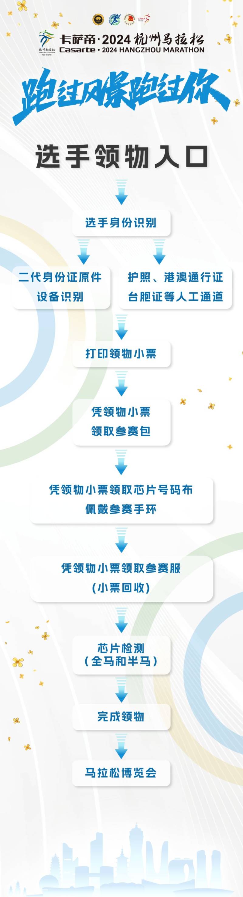 2024杭州马拉松领物须知（时间+地点+物品）（3）