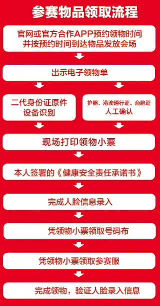 2024贝壳北京马拉松领物指南（时间+地点+流程）（2）