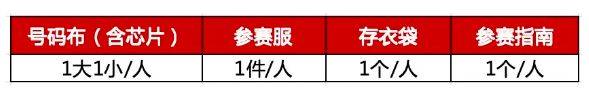 2024贝壳北京马拉松领物指南（时间+地点+流程）