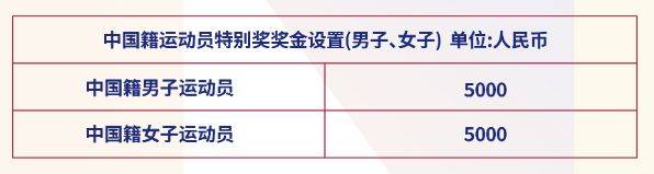 上海中心垂直马拉松奖金一览表2024(附纳税比例)（2）