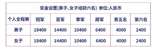 上海中心垂直马拉松奖金一览表2024(附纳税比例)