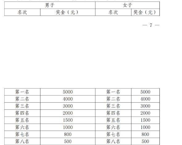 2024赣州马拉松前几名有奖金？（2）