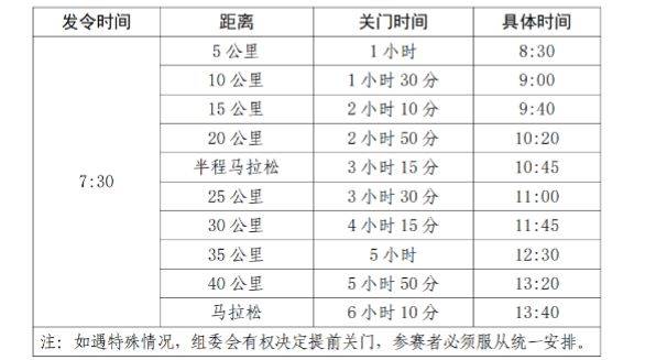 2024赣州马拉松关门距离和时间