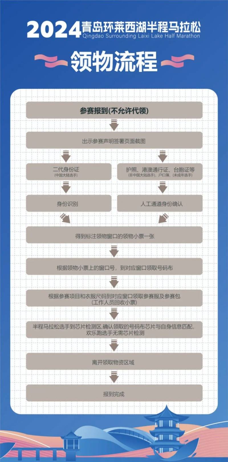 2024青岛环莱西湖半程马拉松领物指南（时间+地点+流程）（3）