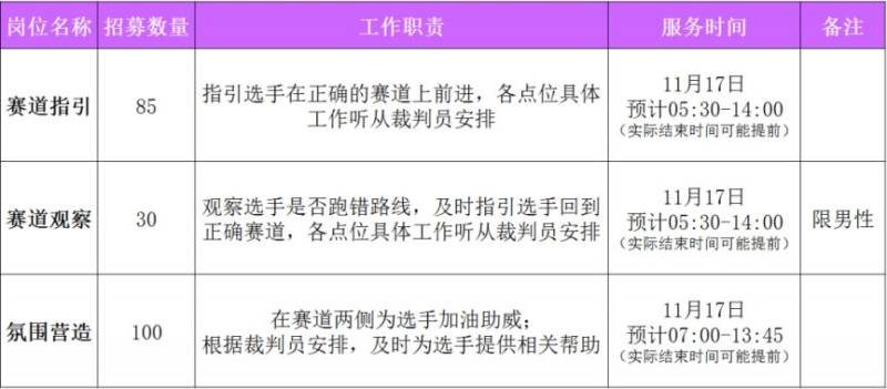 徐州马拉松志愿者怎么报名2024