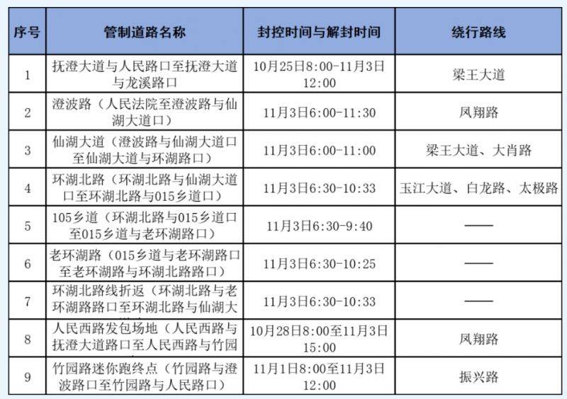 2024玉溪抚仙湖半程马拉松交通管制（2）
