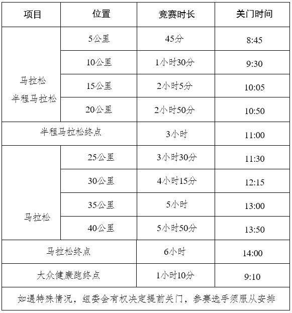 2024重庆璧山马拉松参赛攻略（检录+路线+关门时间）（2）