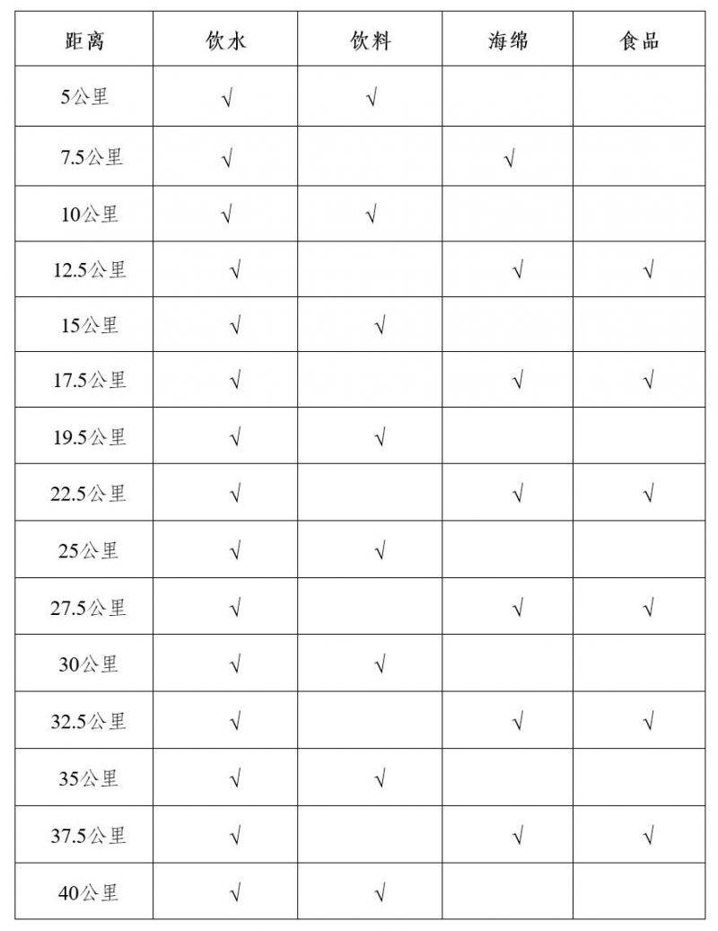 2024重庆璧山马拉松参赛攻略（检录+路线+关门时间）（3）