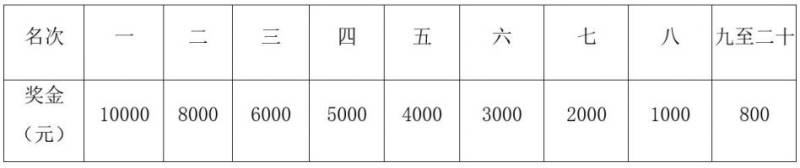 2024重庆长江三峡马拉松竞赛规程（5）