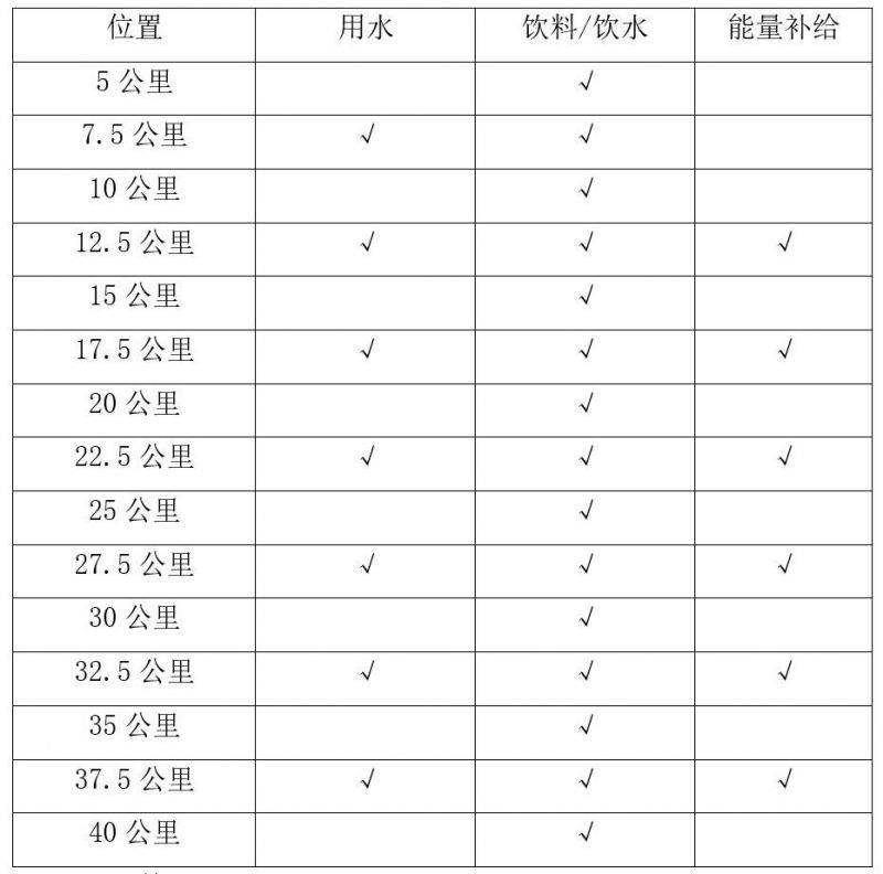 2024重庆长江三峡马拉松竞赛规程（3）