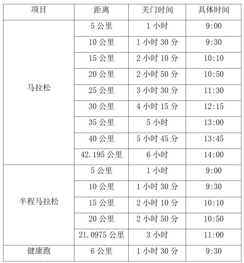 2024重庆长江三峡马拉松竞赛规程（2）