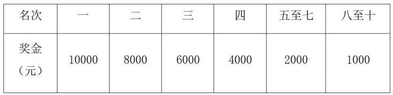 2024重庆长江三峡马拉松竞赛规程（9）