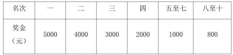 2024重庆长江三峡马拉松竞赛规程（10）